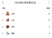 华体会首页-赛场风云再起，球队战绩上涨一座又一座的简单介绍