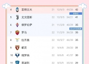 华体会登入-那不勒斯在AC米兰客场丢分