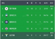 华体会平台-关于拉齐奥战胜乌迪内斯，稳居积分榜前列的信息