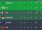 华体会网址-世预赛：日本2:0沙特，喜提三连胜