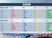 华体会网址-关于LGD3-1eStar小楼露娜边缘输出，LGD拿到A组三连胜的信息