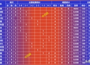 华体会平台-世联赛-中国女排轮空跌至第7意大利夺7连胜的简单介绍