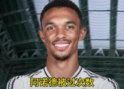 华体会平台-包含阿诺德献首助，19岁小将4战4球！皇马1-0复仇尤文，晋级世俱杯8强的词条