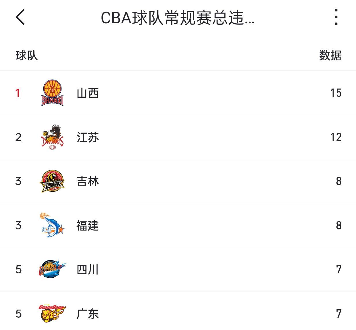 赛场风云再起，球队战绩上涨一座又一座的简单介绍