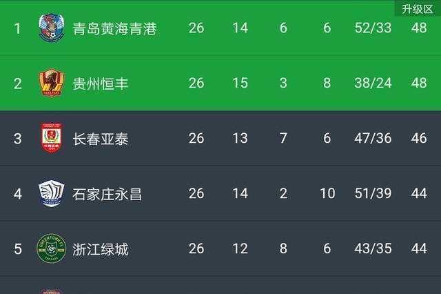 贵州恒丰战绩领跑，实力显赫无比的简单介绍