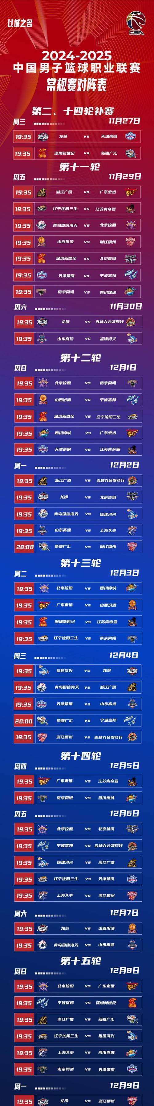 热门篮球联赛球队的最新排名
