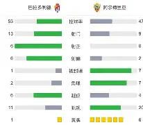 瓦拉多利德遭遇惨败，排名直线下滑的简单介绍