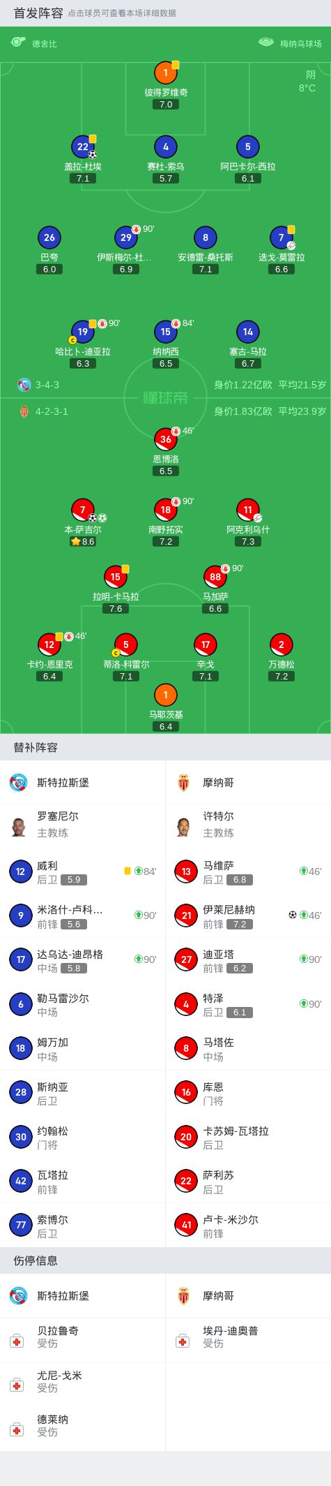 补强右后卫，米兰有意斯特拉斯堡科特迪瓦国脚杜埃的简单介绍