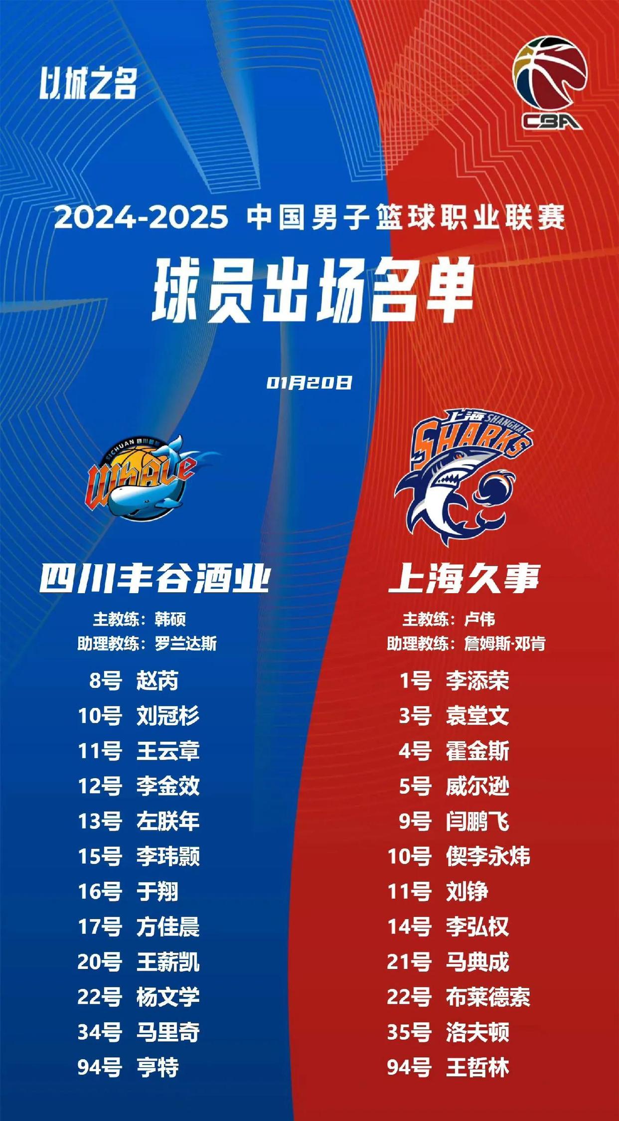 林崴31分同曦不敌广东李弘权26分上海胜四川的简单介绍