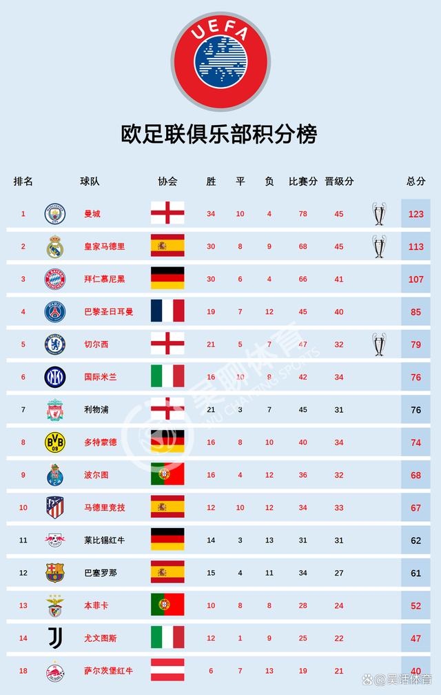 世俱杯最新积分榜实时更新的简单介绍