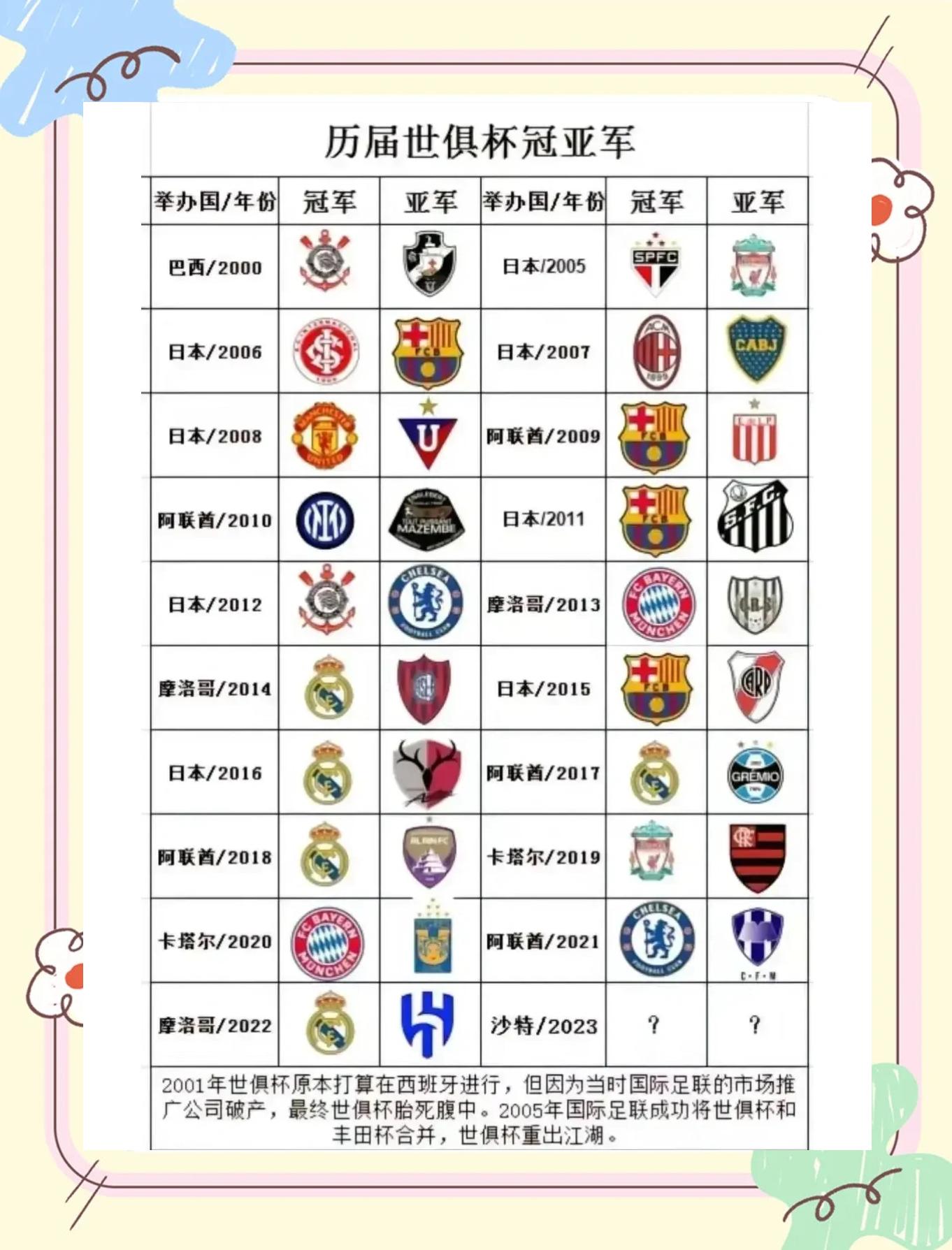 世俱杯最新积分榜实时更新的简单介绍