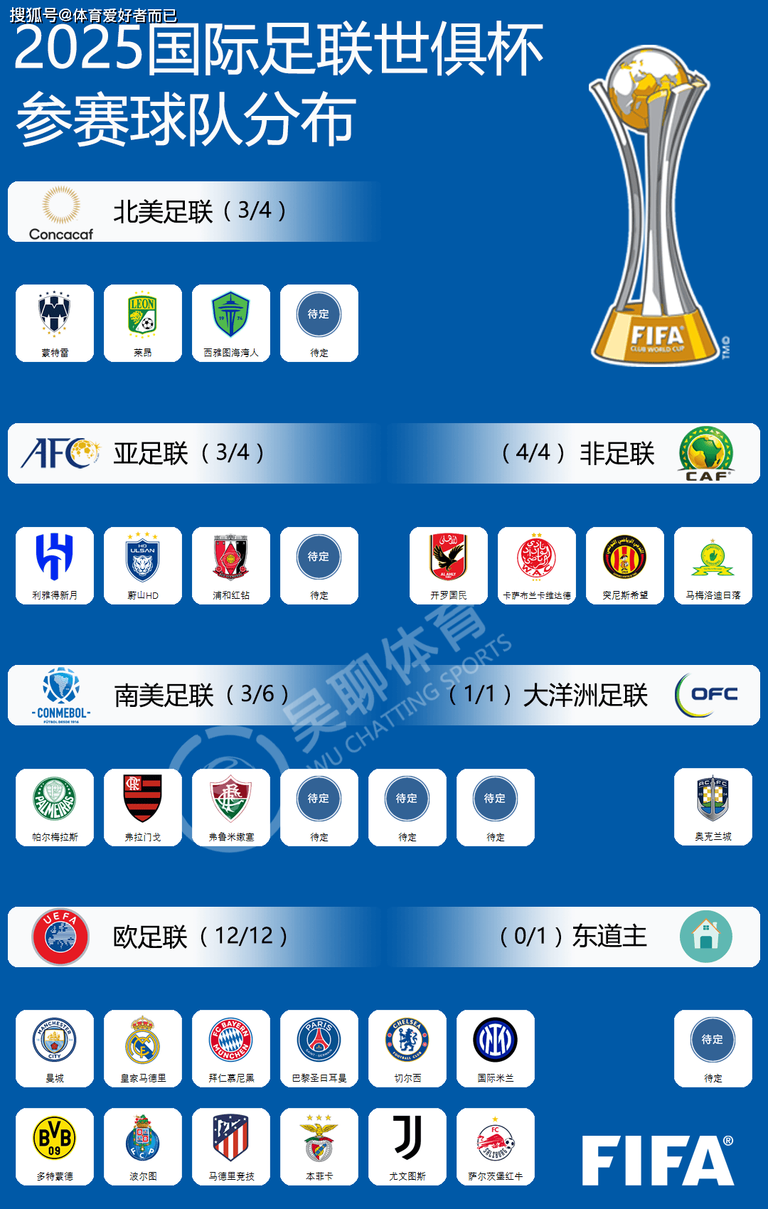 世俱杯最具观赏性的比赛推荐的简单介绍