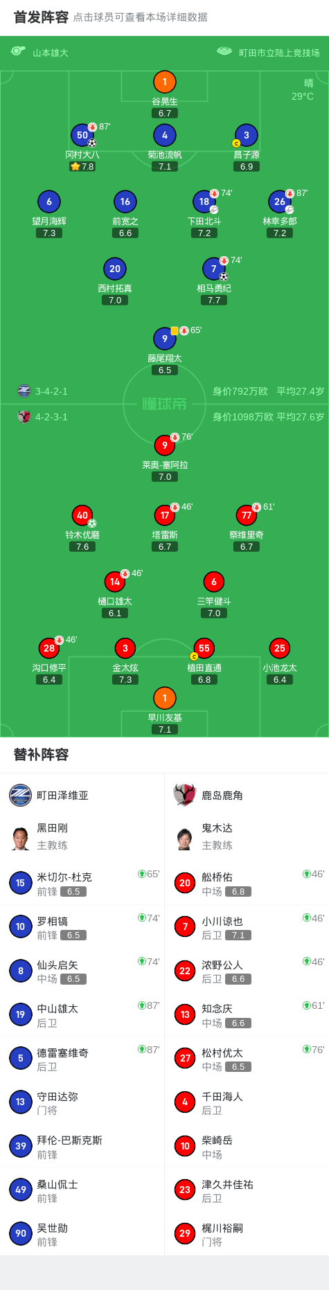 鹿岛鹿角球员训练强度加大，力求最佳竞技状态的简单介绍