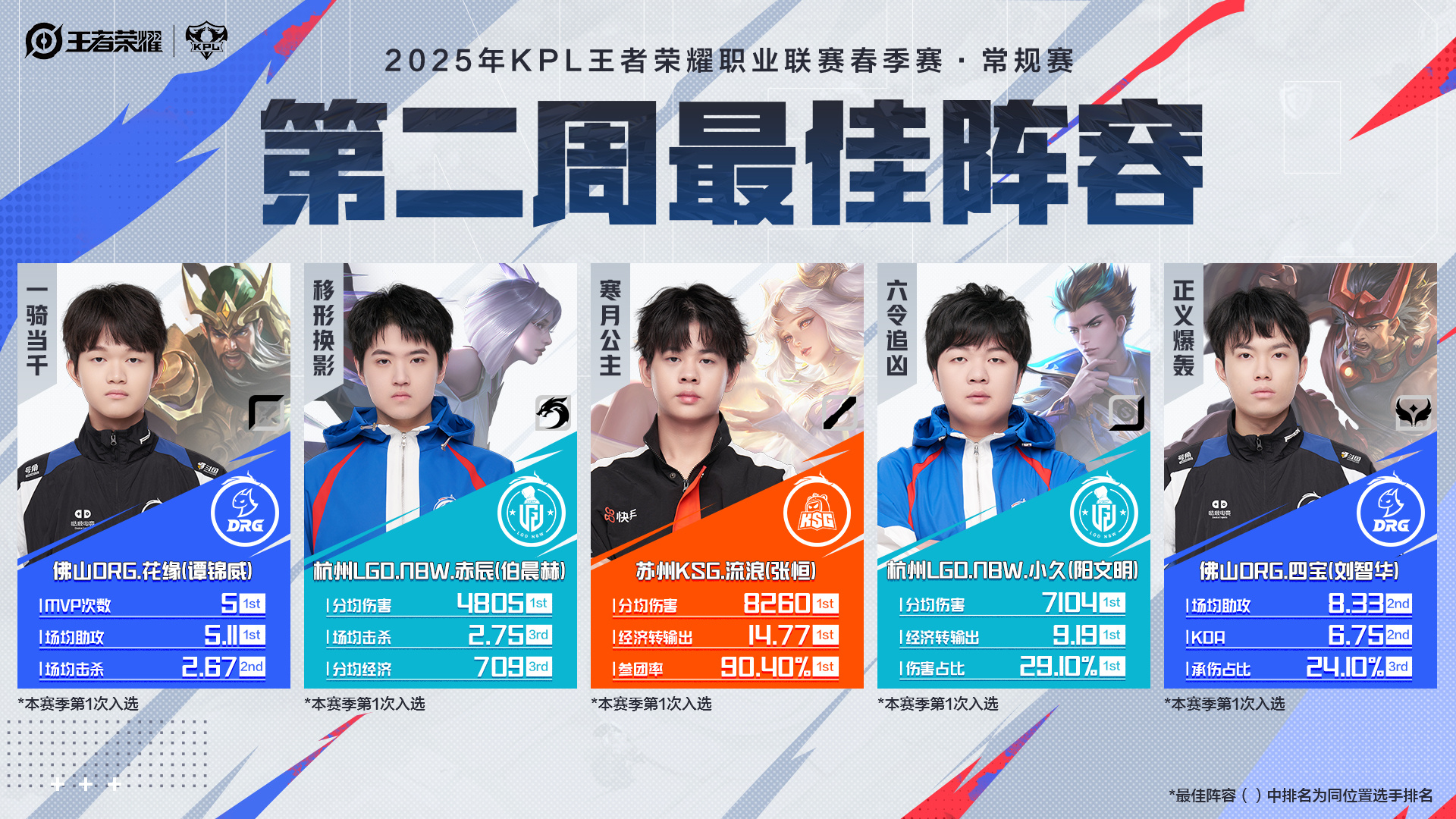 这场王者荣耀国际版比赛中，逐风者与东风战神打出神仙对决，神级操作拯救比赛，网友热议不断的简单介绍