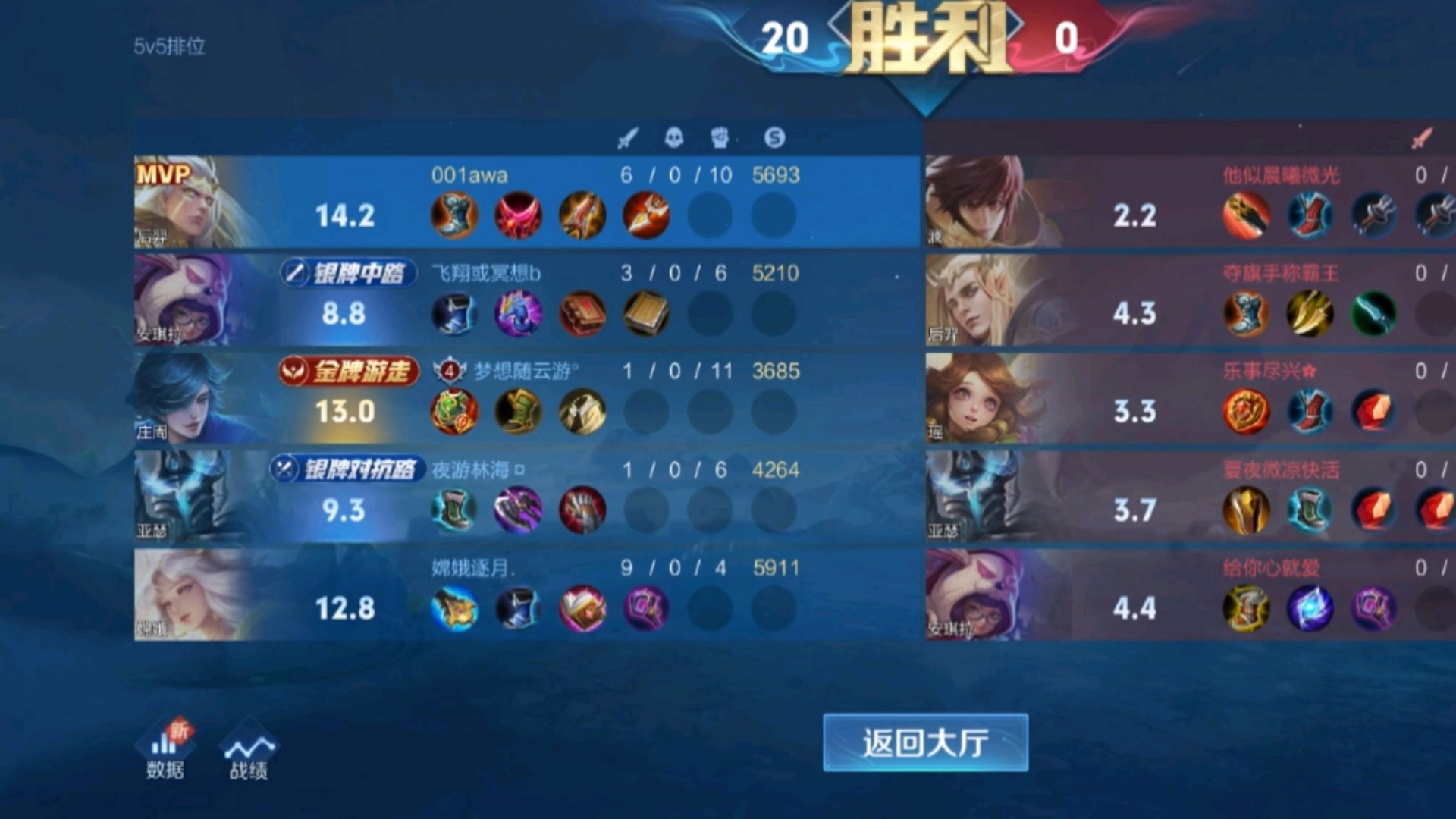 包含EWC赛事整活：你的打野是PEANUT，他在帮你越塔的词条
