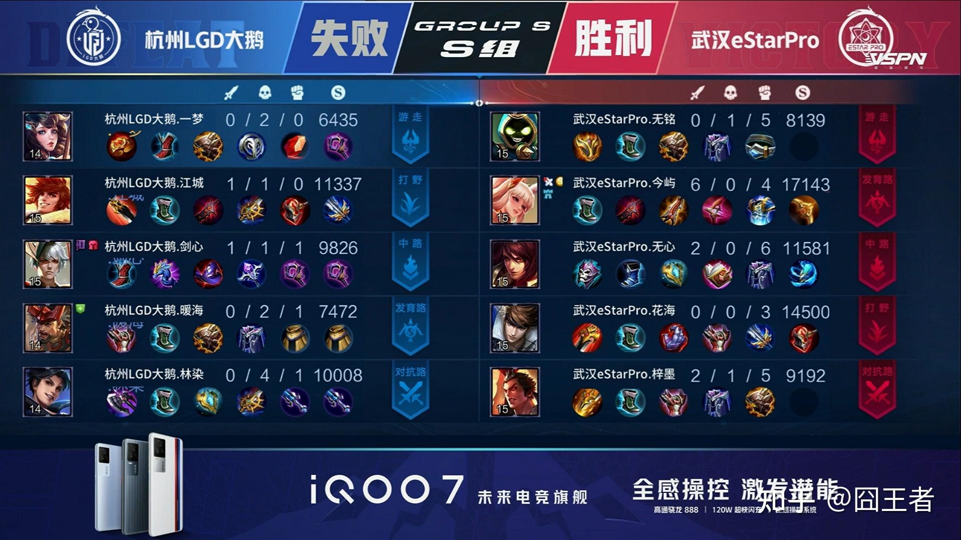 关于LGD3-1eStar小楼露娜边缘输出，LGD拿到A组三连胜的信息