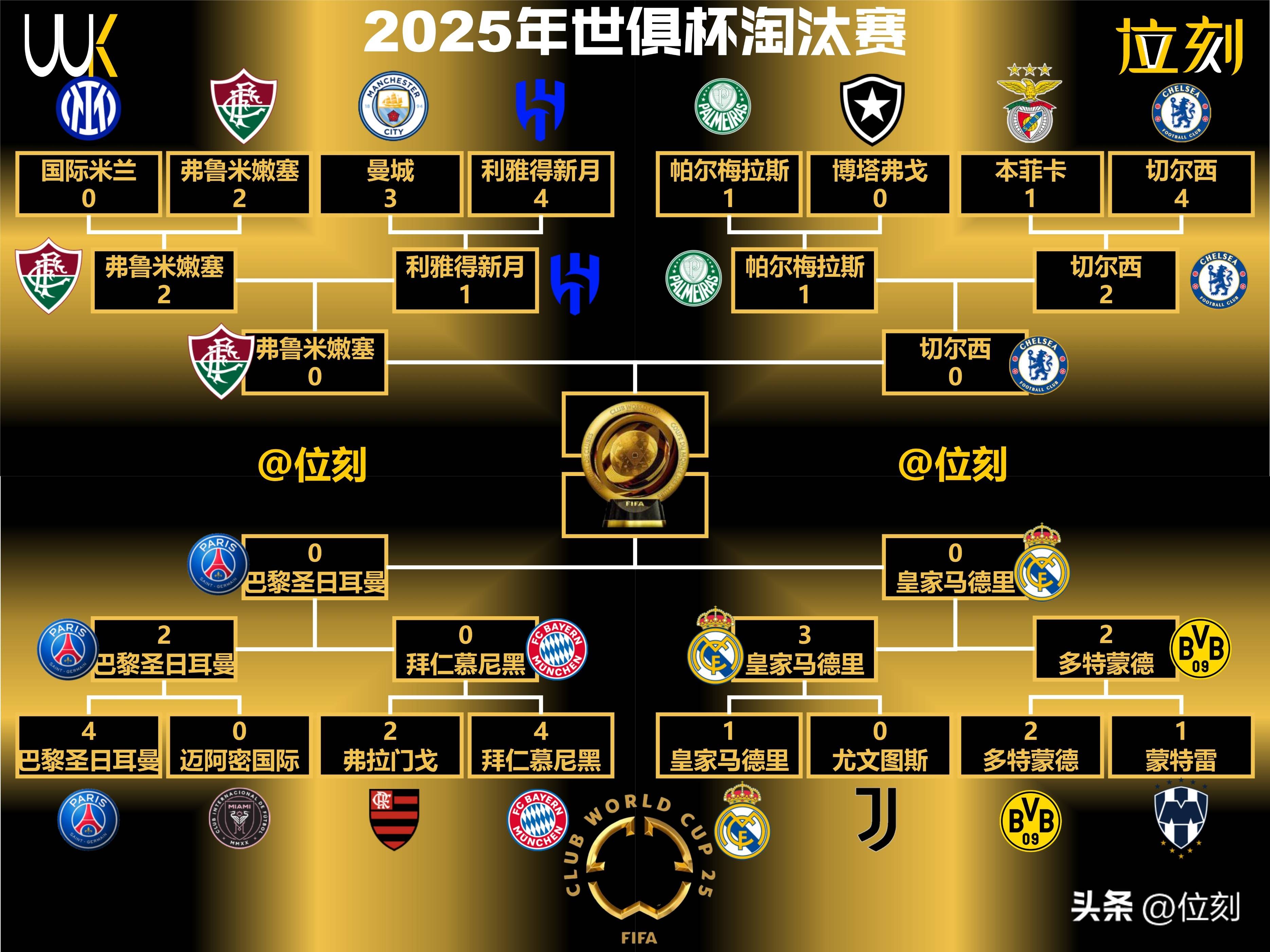 关于切尔西时隔2年世俱杯再战帕尔梅数据示进加时的信息