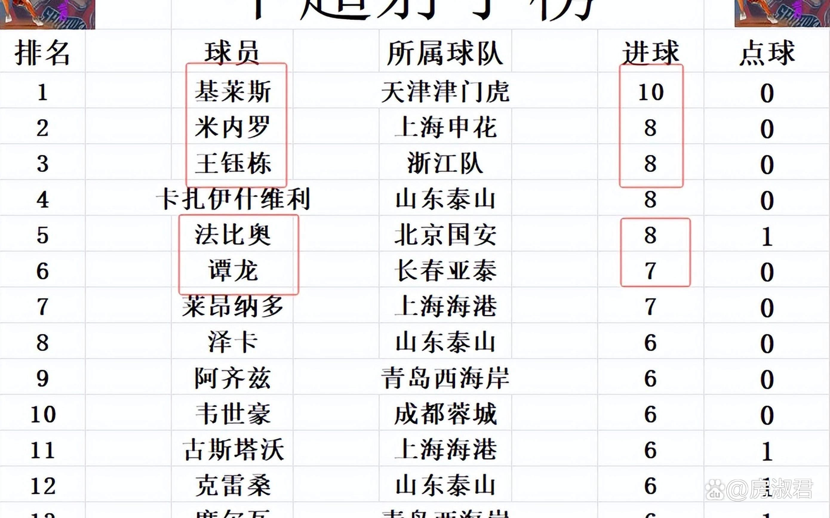北京国安登顶等了六年再次中超夺冠还有多远？
