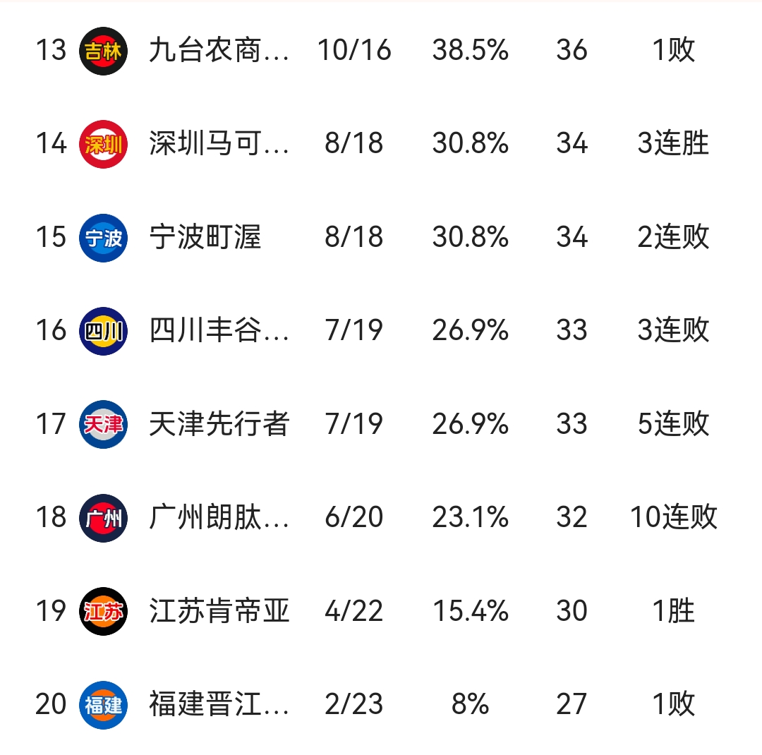 篮球世界杯积分榜前八大揭晓
