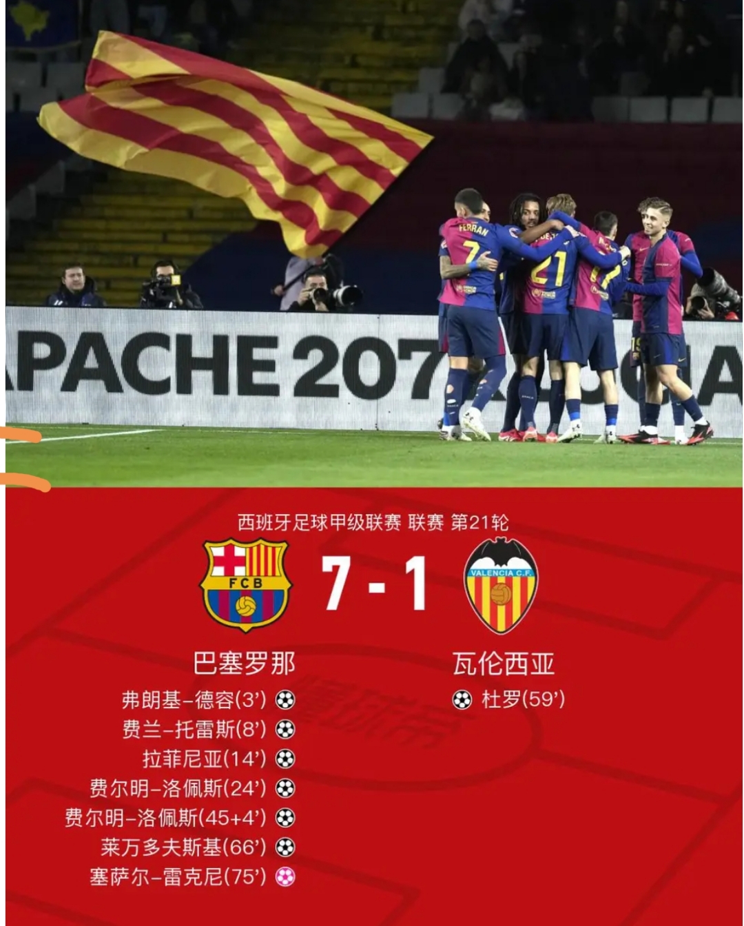 关于罗马客场大胜佛罗伦萨，豪取三分的信息