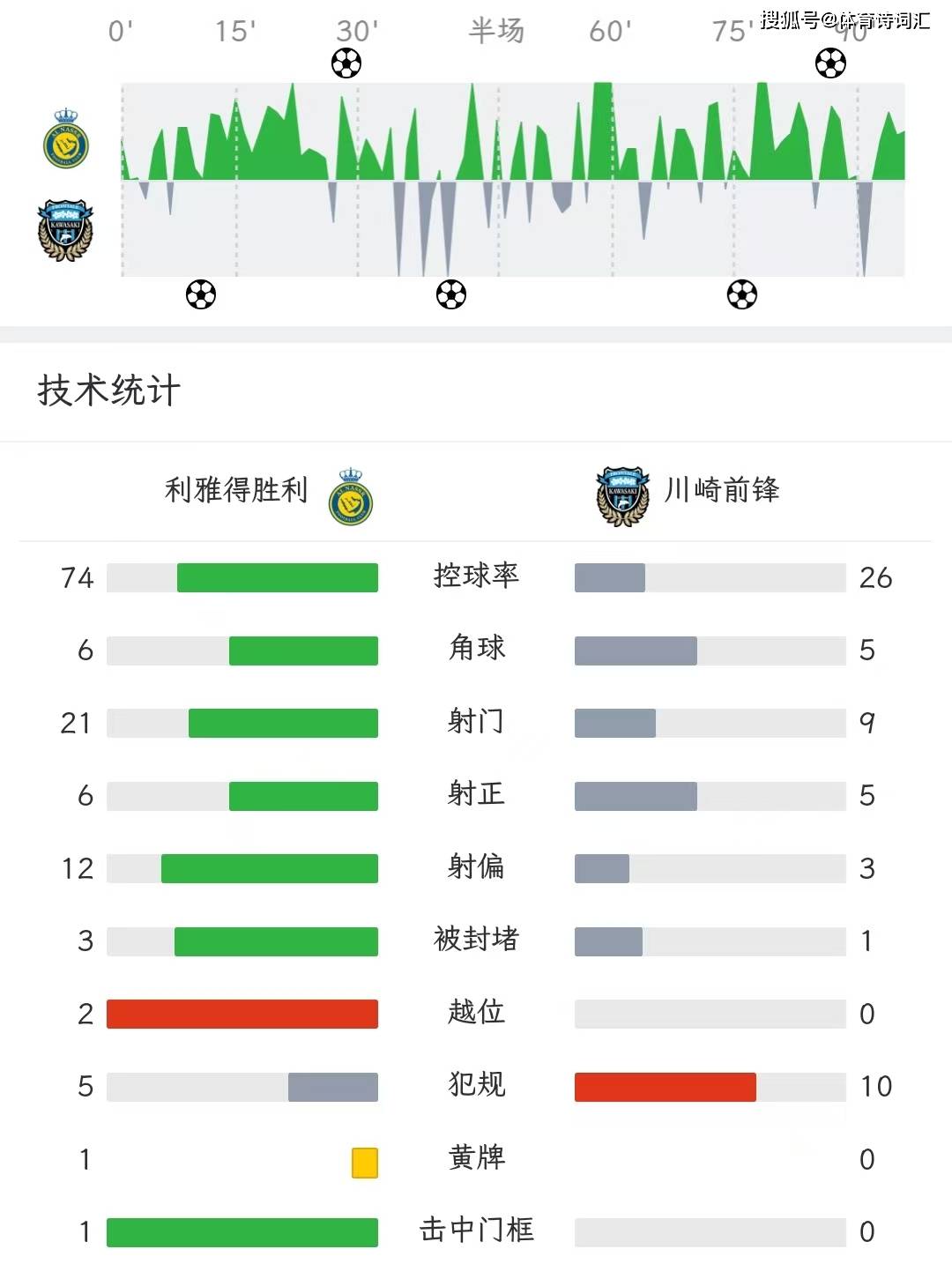 北岸马德思取得重要胜利，晋级强