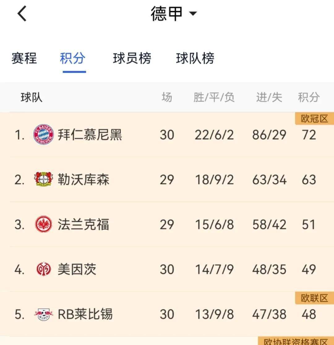 欧冠比赛中德甲球队大比分击败对手