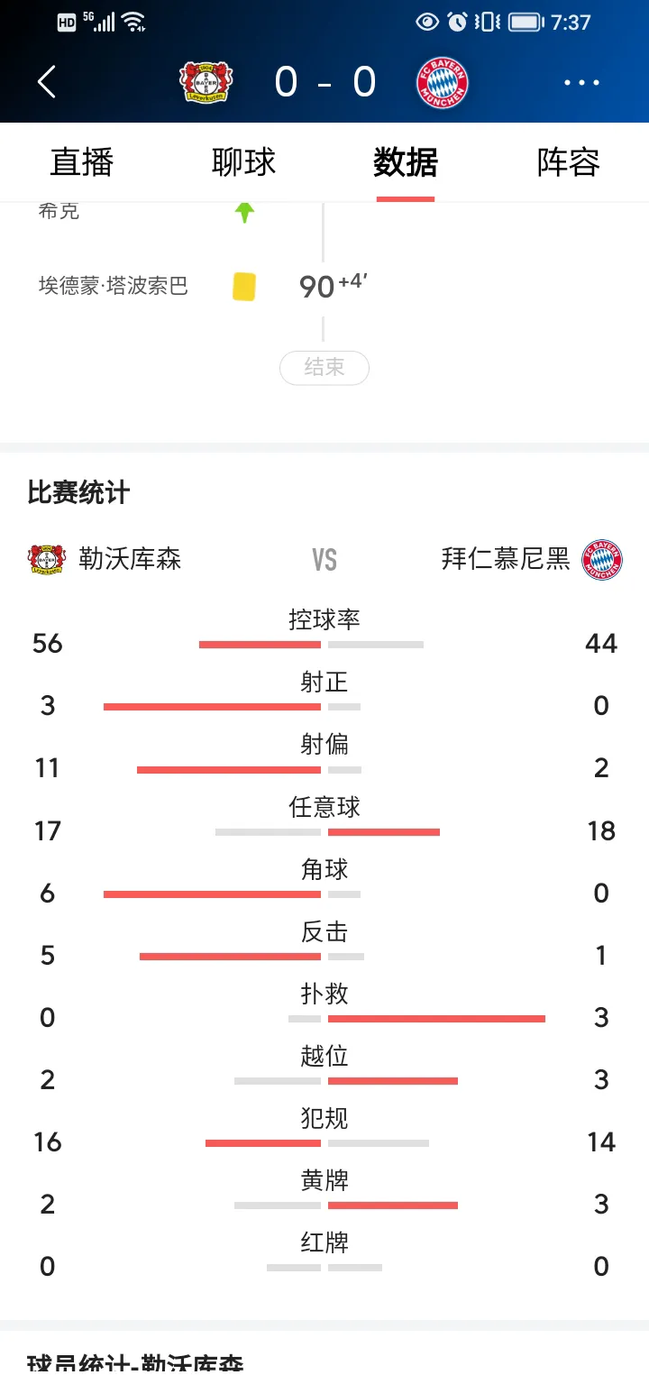 包含勒沃库森客场大胜，积分榜上升至前四的词条