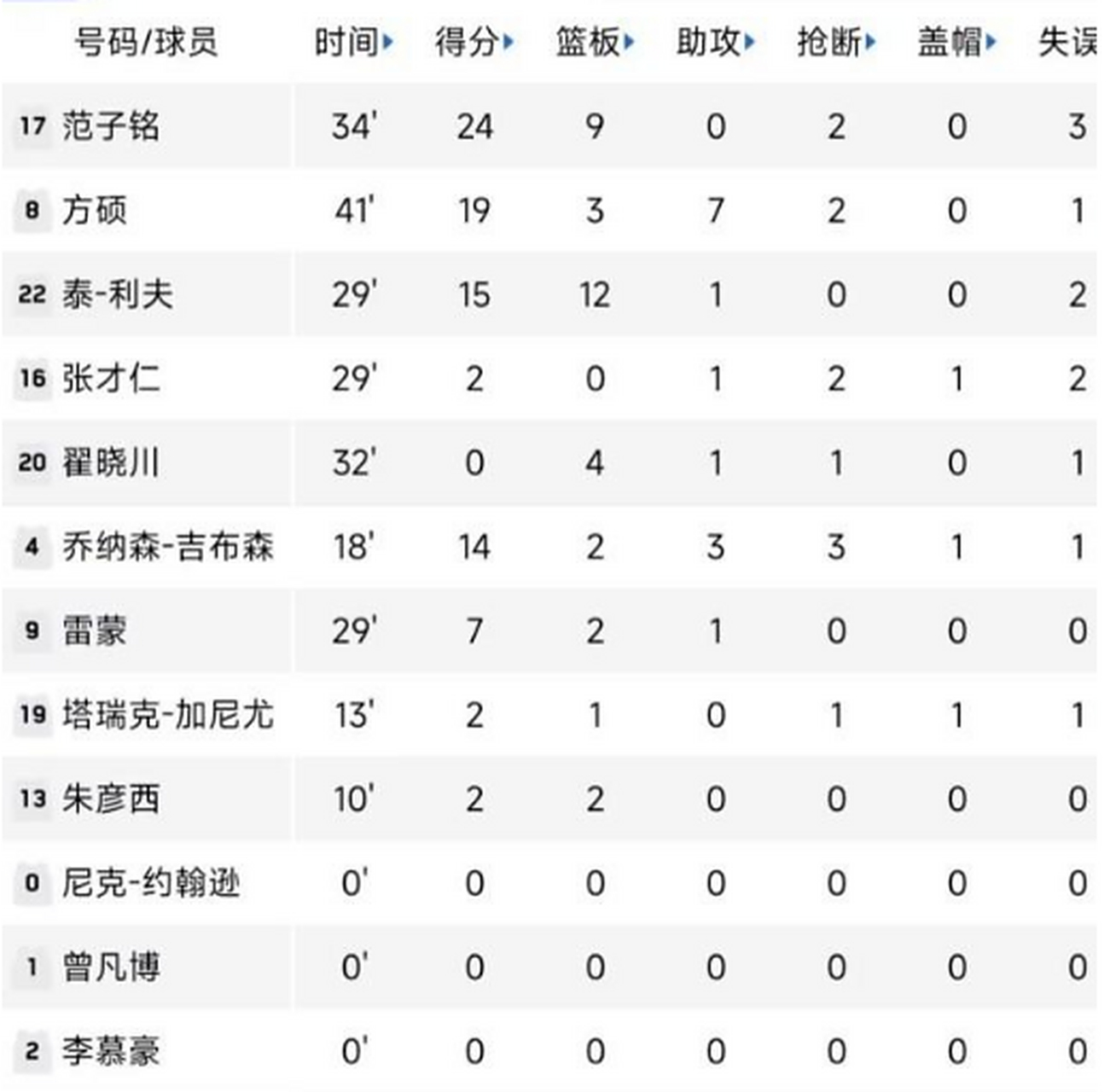 江苏男篮迎战北京首钢，战力分析